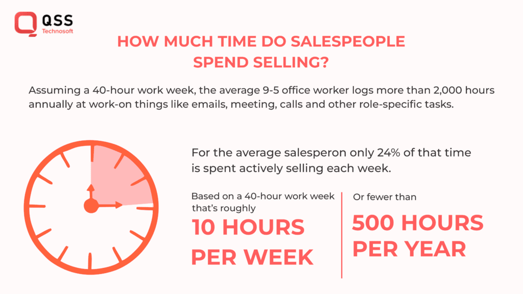 SALESPEOPLE SPEND SELLING