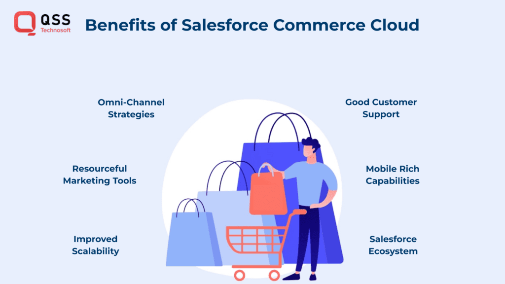 Benefits of salesforce commerce cloud
