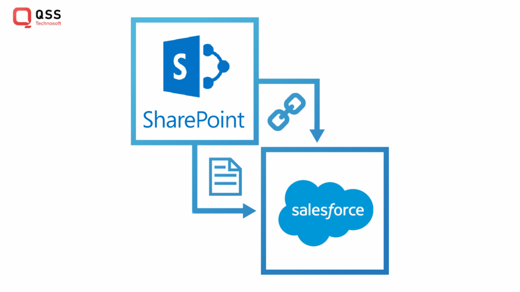 Salesforce Sharepoint Integration